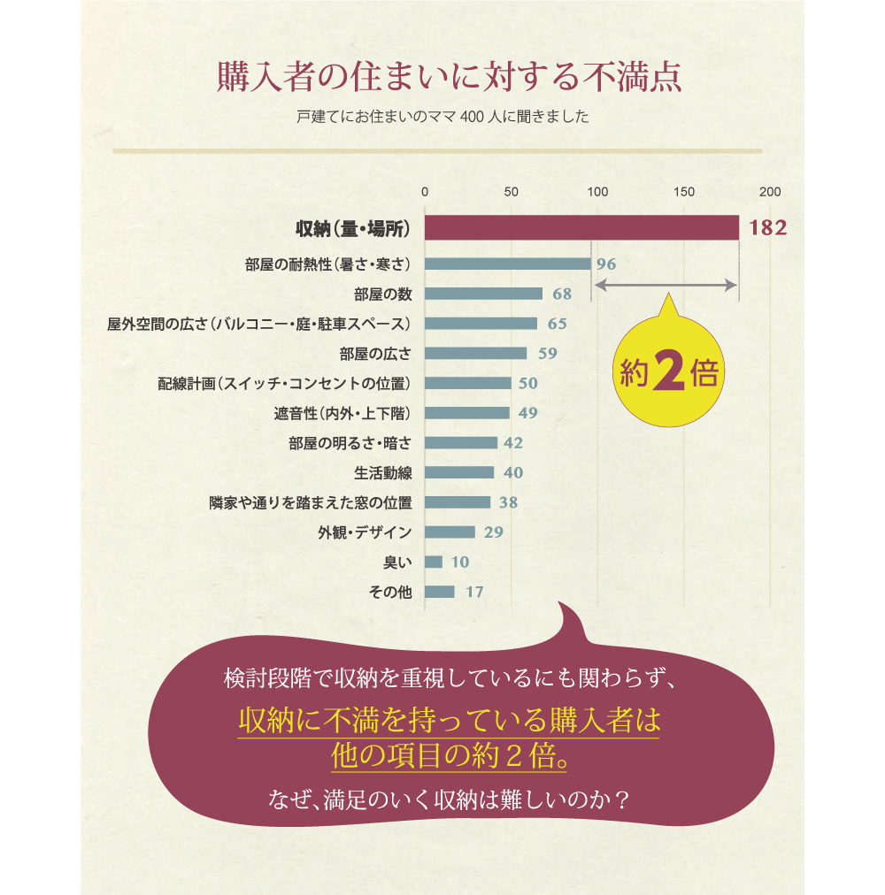 極めて機能性の高い収納とは クレバリーホーム福山店 倉敷店の家づくりコラム 高性能注文住宅ならクレバリーホーム福山店 倉敷店