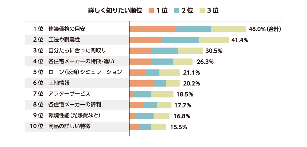 家づくり の費用って 結局何がかかるの クレバリーホーム福山店 倉敷店の家づくりコラム 高性能注文住宅ならクレバリーホーム福山店 倉敷店