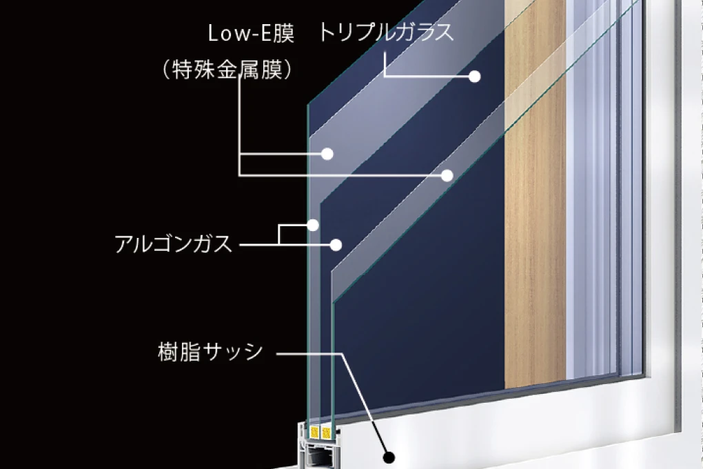 樹脂サッシ+Low-Eトリプルガラス採用