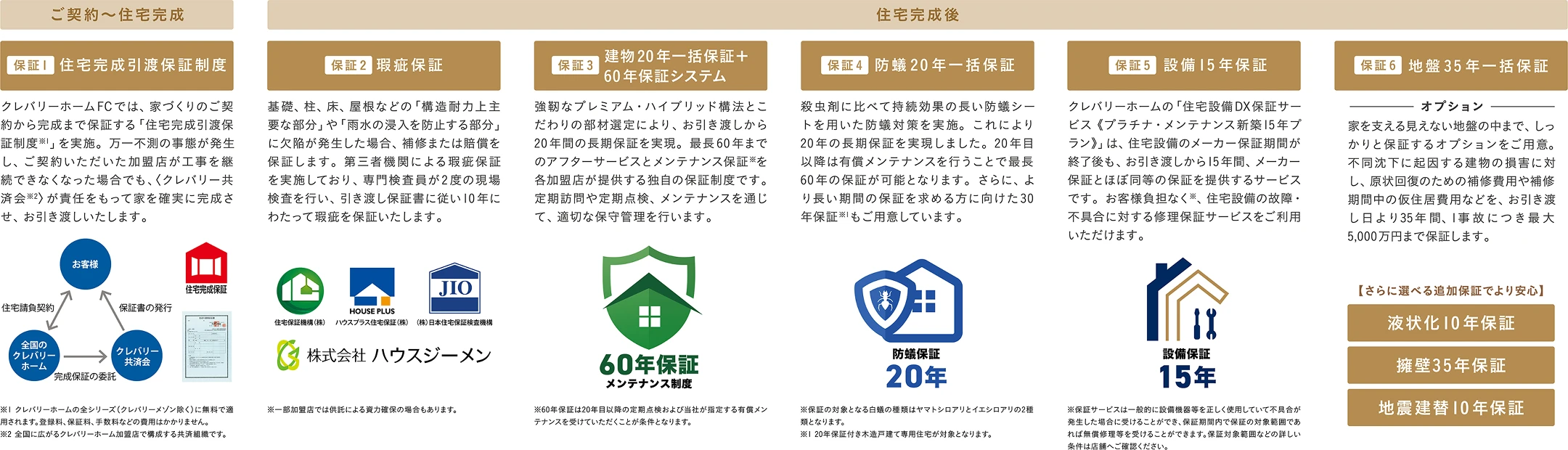 安心の6つの保証制度